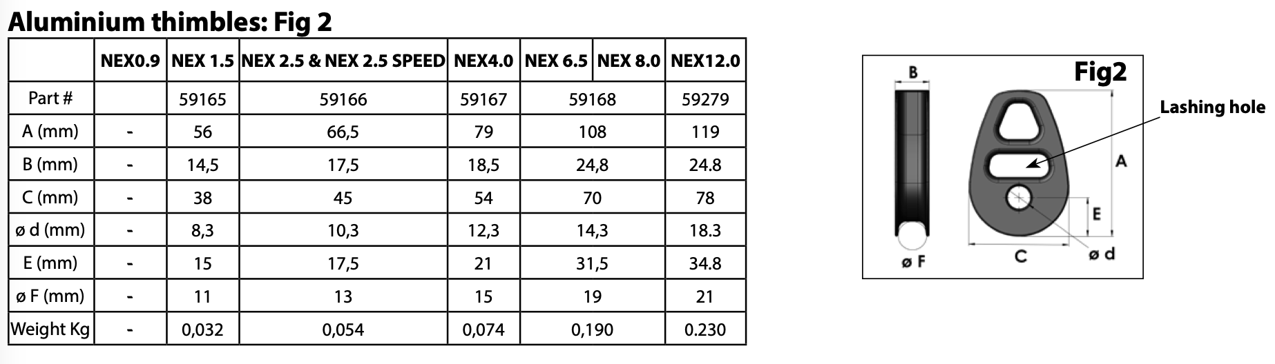 Profurl Aluminium Antitorsion Thimble Jimmy Green Marine